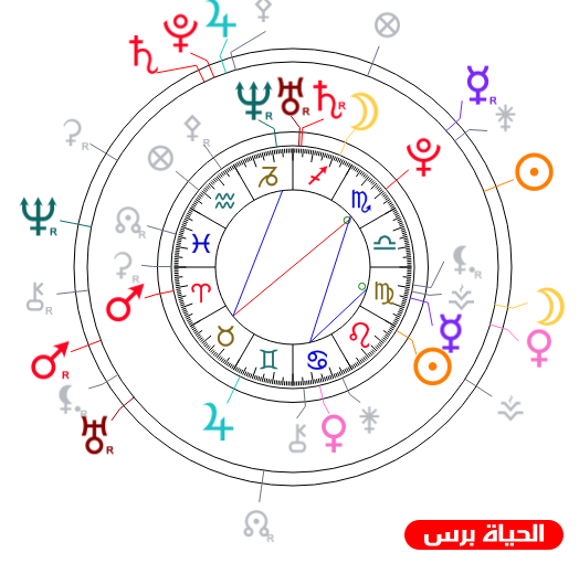 كيف اطلع خريطتي الفلكية